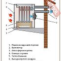 Калорифер газовый для внутренней установки KROLL NK 5 D