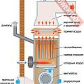 Теплогенератор стационарный универсальный KROLL 730 S