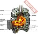 Печь каменка для бани и сауны ТЕРМОФОР Саяны Inox Mini